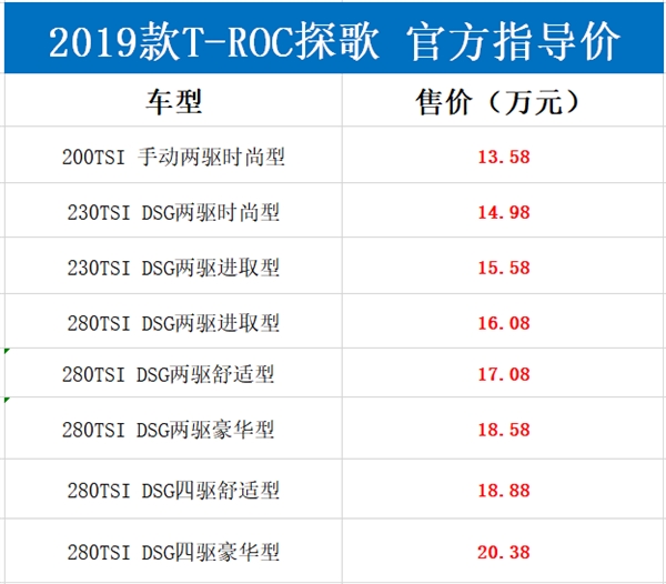 售价不变配置升级 2019款T-ROC探歌上市