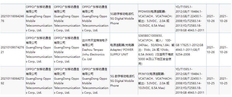 OPPO Reno7/Pro系列新机通过3C认证 搭载联发科尚未面世6nm芯片