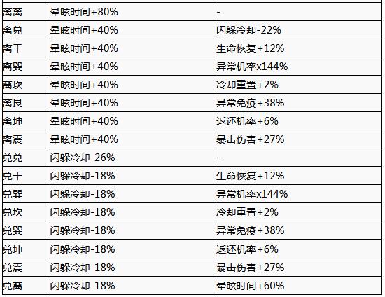 天命奇御卦象组合有哪些?天命奇御全卦象组合效果汇总截图