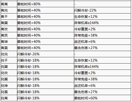 天命奇御卦象组合有哪些？天命奇御全卦象组合效果汇总截图