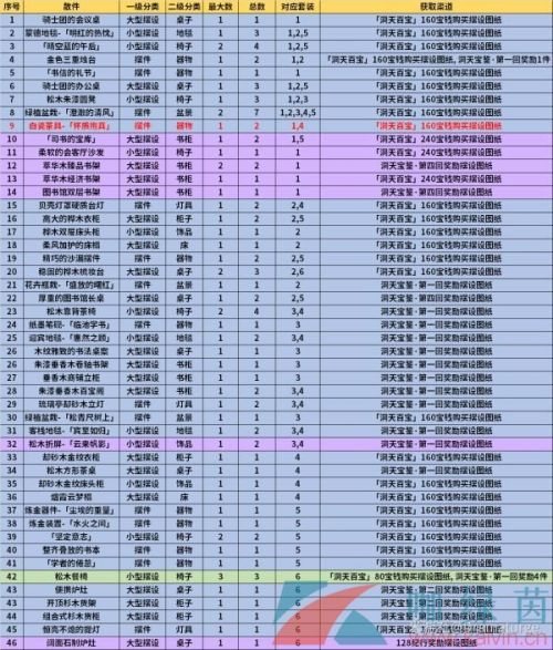 《原神》1.6新增摆设图纸获取攻略