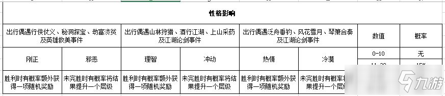 江湖悠悠人物性格培养对话数据一览
